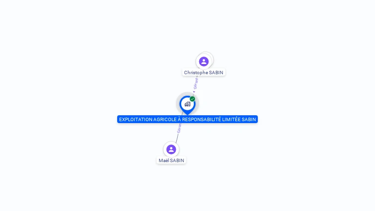 Cartographie gratuite d'EXPLOITATION AGRICOLE A RESPONSABILITE LIMITEE SABIN