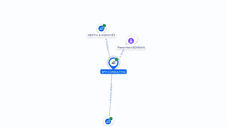 Cartographie gratuite de BPH CONSULTING