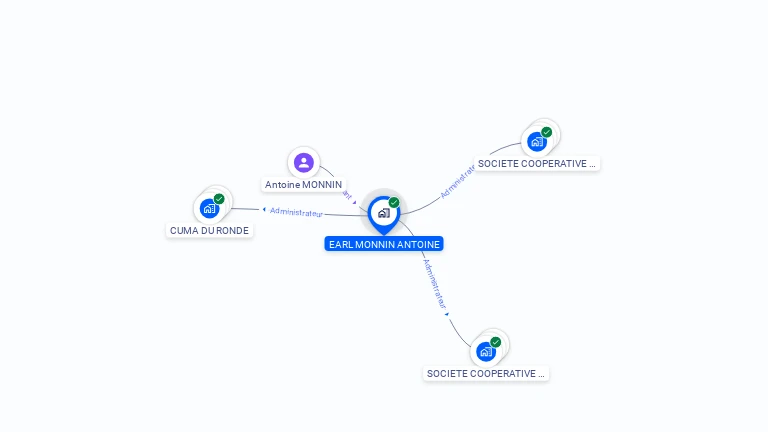 Cartographie gratuite d'EARL MONNIN ANTOINE