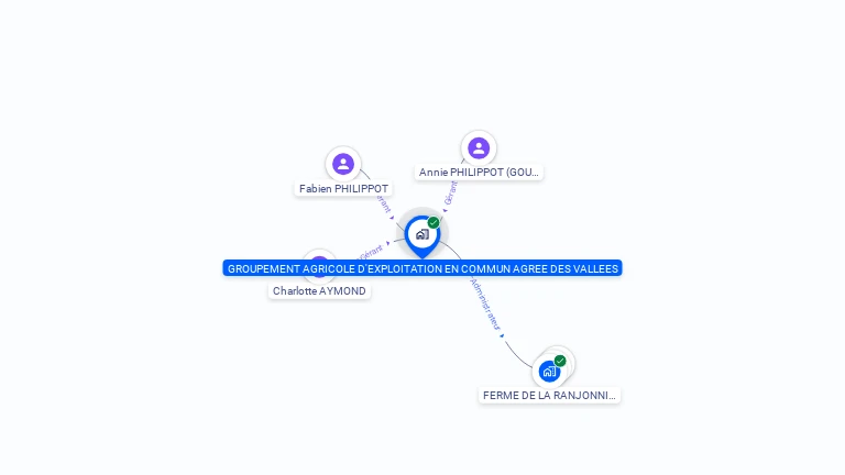 Cartographie gratuite de GROUPEMENT AGRICOLE D'EXPLOITATION EN COMMUN AGREE DES VALLEES