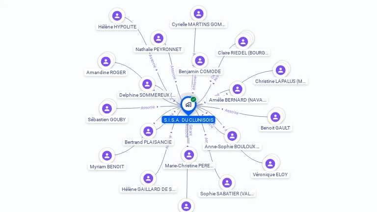 Cartographie gratuite de S.I.S.A. DU CLUNISOIS