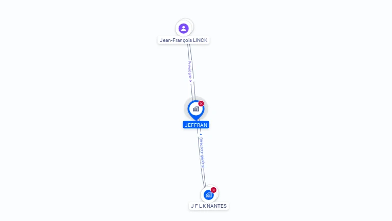 Cartographie gratuite de JEFFRAN