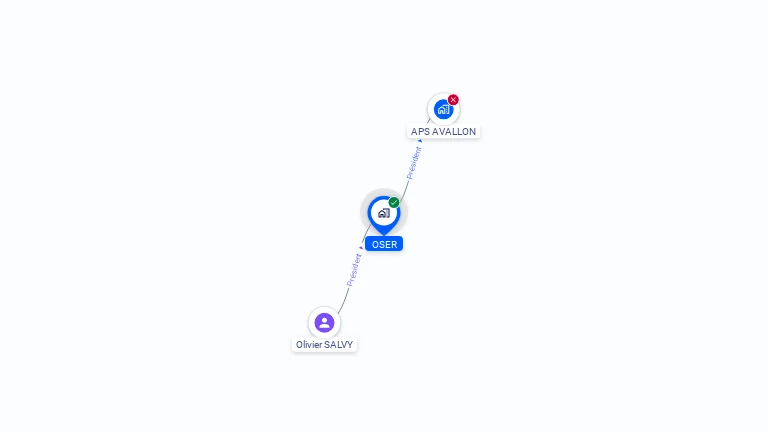 Cartographie gratuite d'OSER