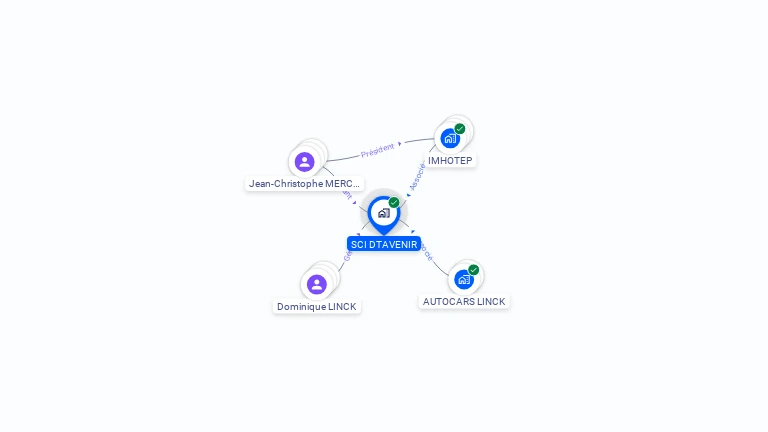 Cartographie gratuite de SCI DTAVENIR