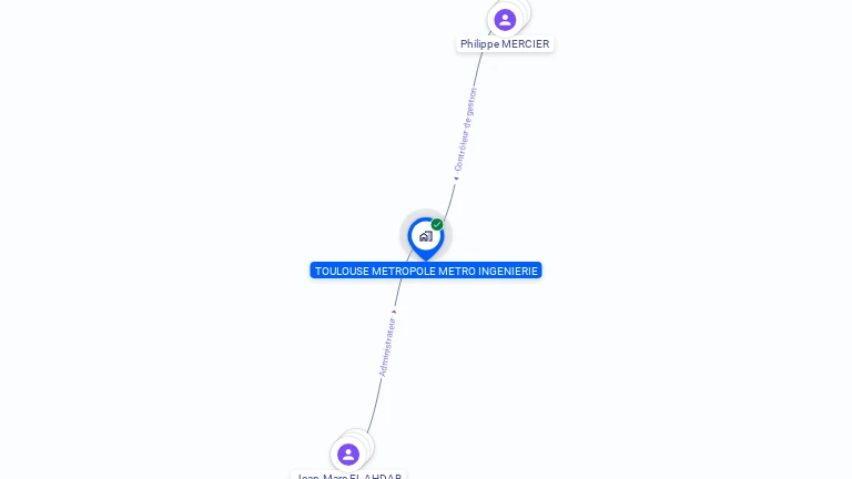 Cartographie gratuite de TOULOUSE METROPOLE METRO INGENIERIE