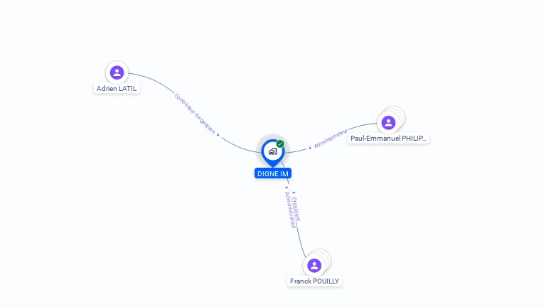 Cartographie gratuite de DIGNE IM