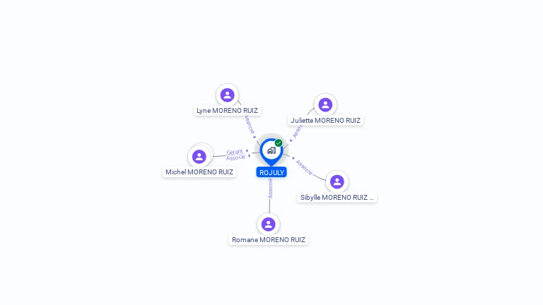 Cartographie gratuite de ROJULY