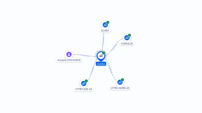 Cartographie gratuite d'ALESA