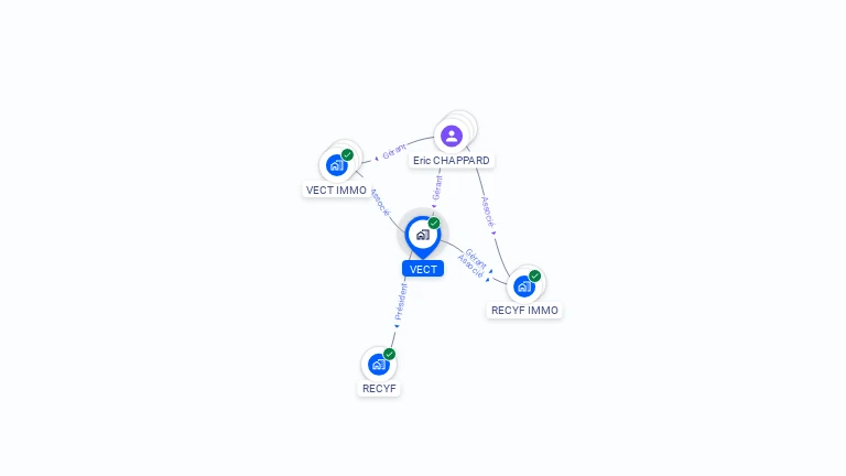 Cartographie gratuite de VECT