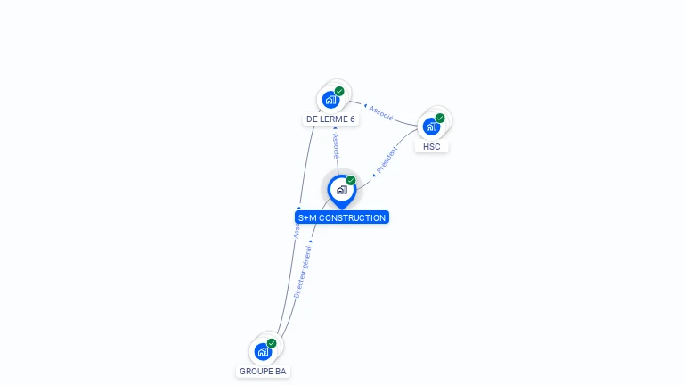 Cartographie gratuite de S+M CONSTRUCTION