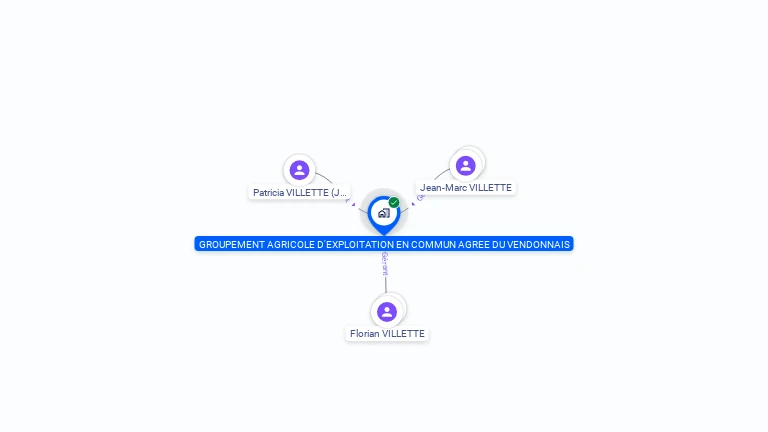Cartographie gratuite de GROUPEMENT AGRICOLE D'EXPLOITATION EN COMMUN AGREE DU VENDONNAIS