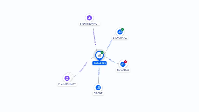 Cartographie gratuite de SOPARFIN
