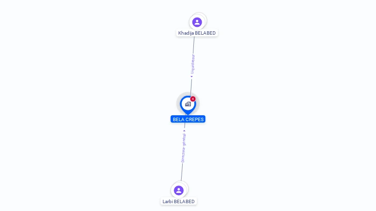 Cartographie gratuite de BELA CREPES