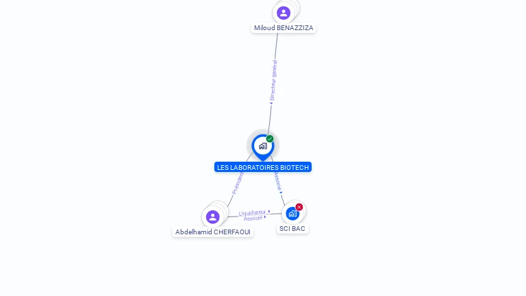 Cartographie gratuite de LES LABORATOIRES BIOTECH