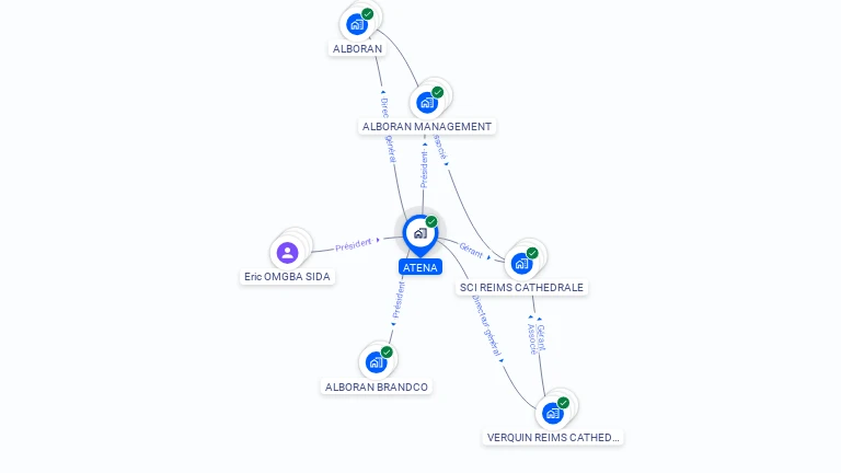 Cartographie gratuite d'ATENA