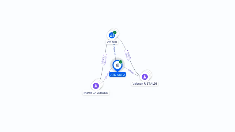 Cartographie gratuite d'ATD AUTO