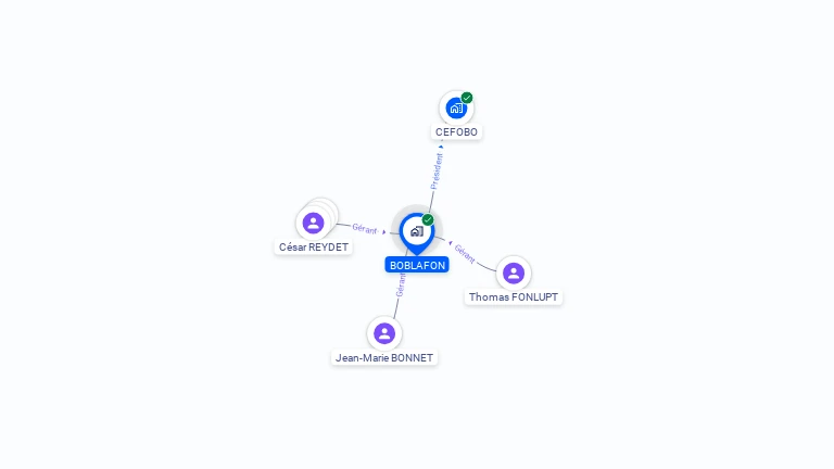 Cartographie gratuite de BOBLAFON