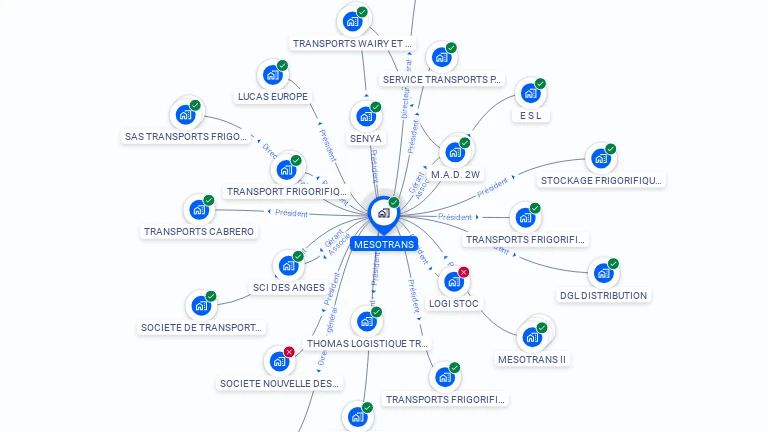 Cartographie gratuite de MESOTRANS