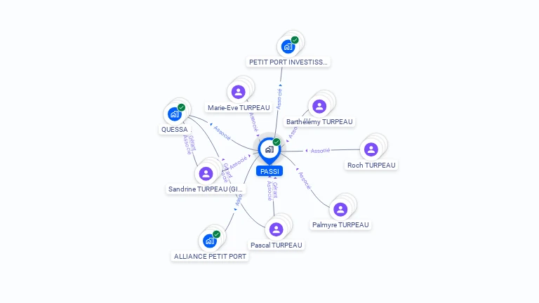 Cartographie gratuite de PASSI