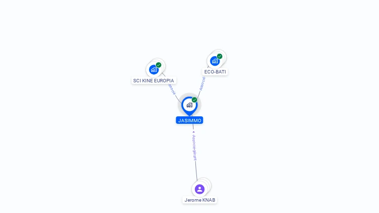 Cartographie gratuite de JASIMMO