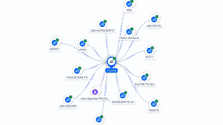 Cartographie gratuite de F.CAFE