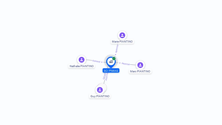 Cartographie gratuite de SCI PIMAG