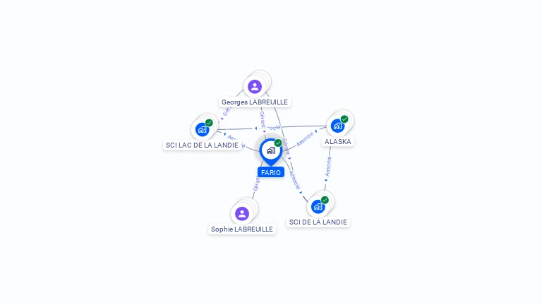 Cartographie gratuite de FARIO