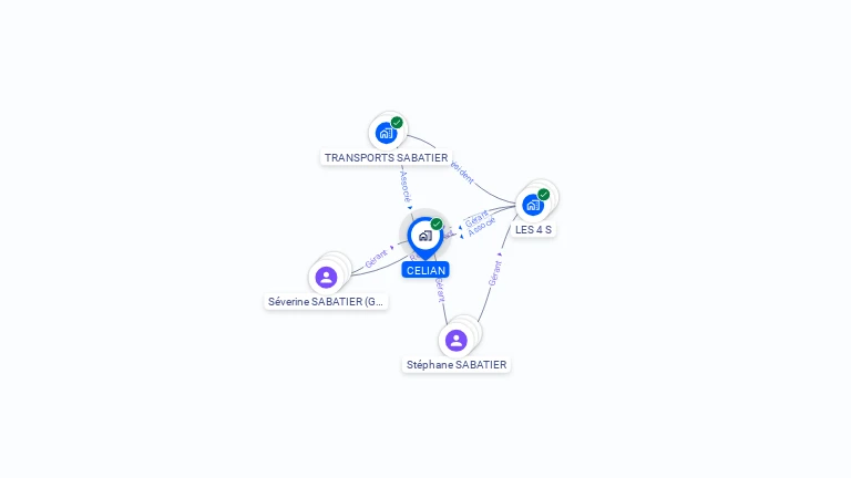 Cartographie gratuite de CELIAN