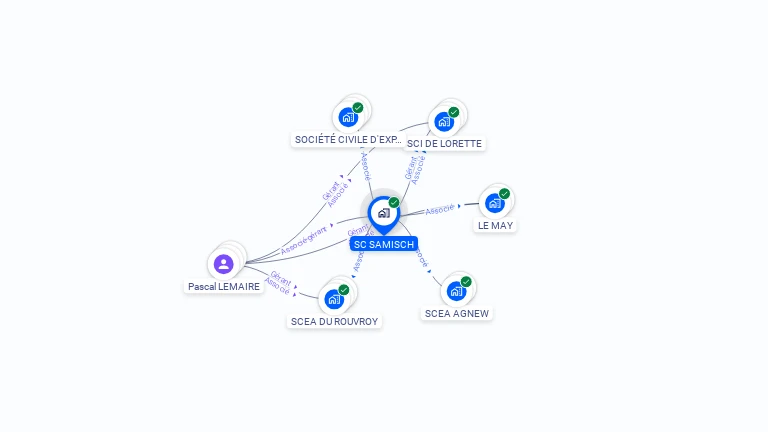 Cartographie gratuite de SC SAMISCH