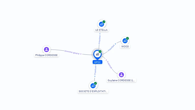 Cartographie gratuite de GP2C