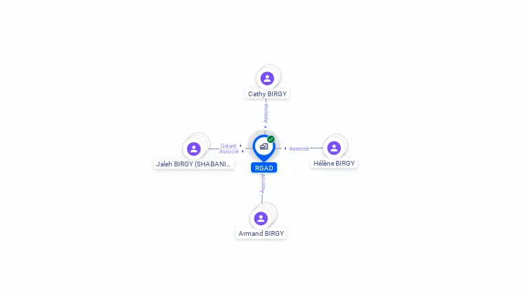 Cartographie gratuite de RGAD