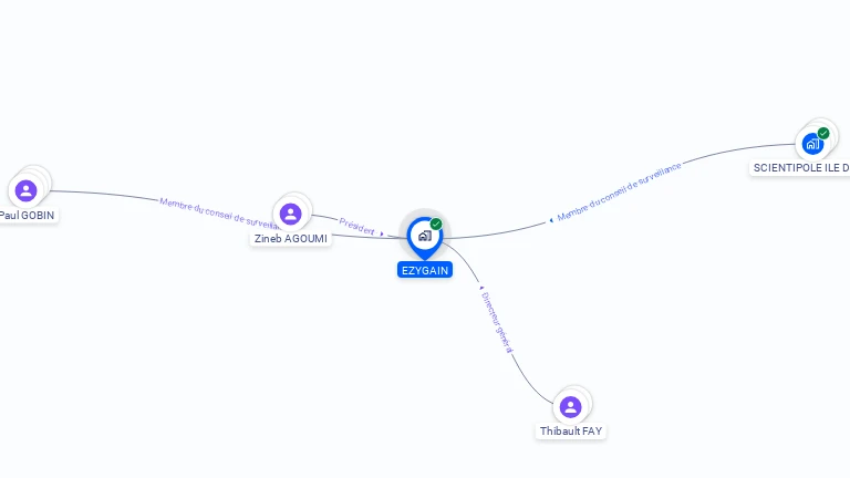 Cartographie gratuite d'EZYGAIN