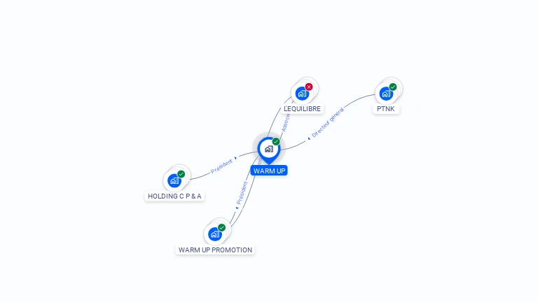 Cartographie gratuite de WARM UP
