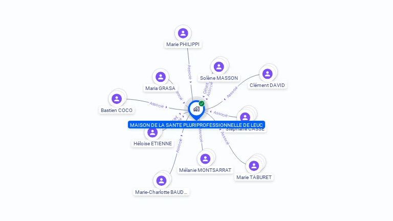 Cartographie gratuite de MAISON DE SANTE DE LEUC