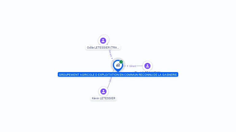 Cartographie gratuite de GROUPEMENT AGRICOLE D EXPLOITATION EN COMMUN RECONNU DE LA GASNERIE