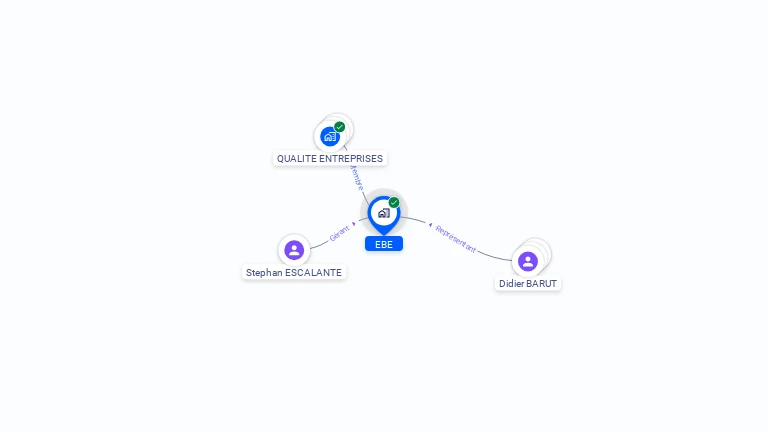 Cartographie gratuite d'EBE