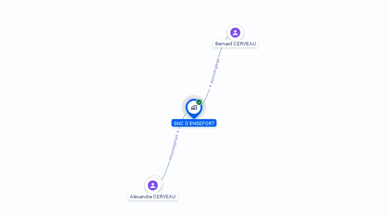 Cartographie gratuite de SNC D'ENSEFORT