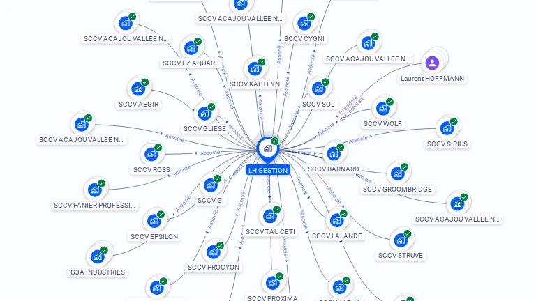 Cartographie gratuite de LH GESTION