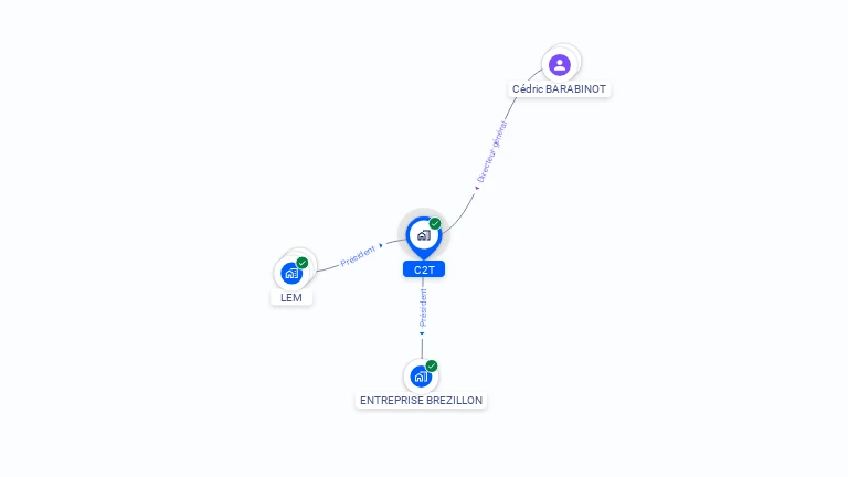 Cartographie gratuite de C2T