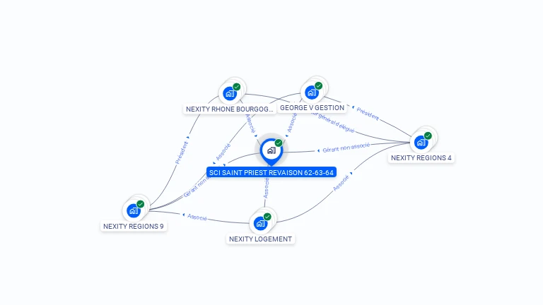 Cartographie gratuite de SCI SAINT PRIEST REVAISON 62-63-64