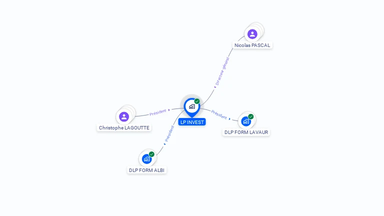 Cartographie gratuite de LP INVEST