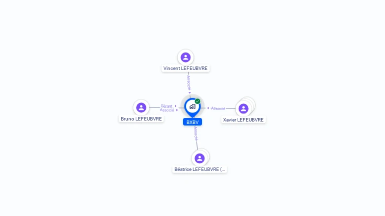 Cartographie gratuite de BXBV