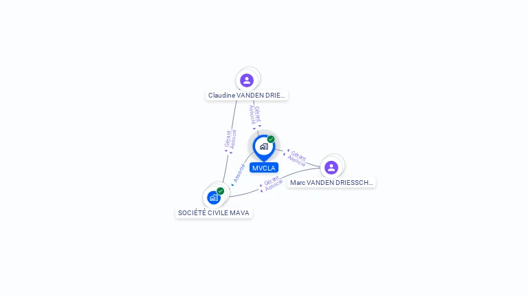 Cartographie gratuite de MVCLA