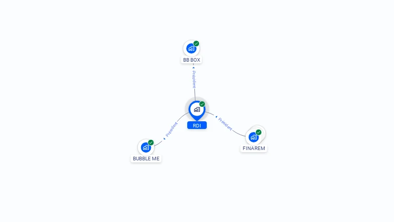 Cartographie gratuite de RDI
