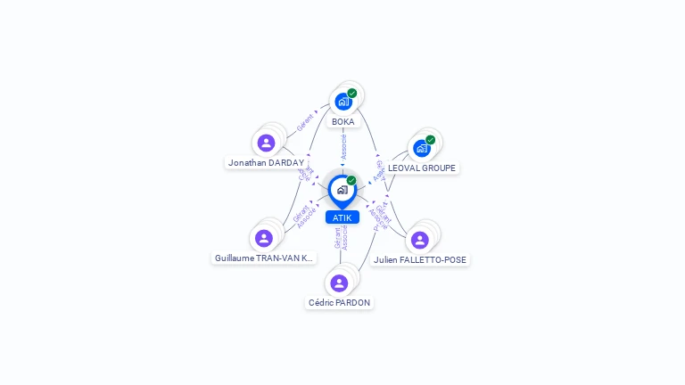 Cartographie gratuite d'ATIK
