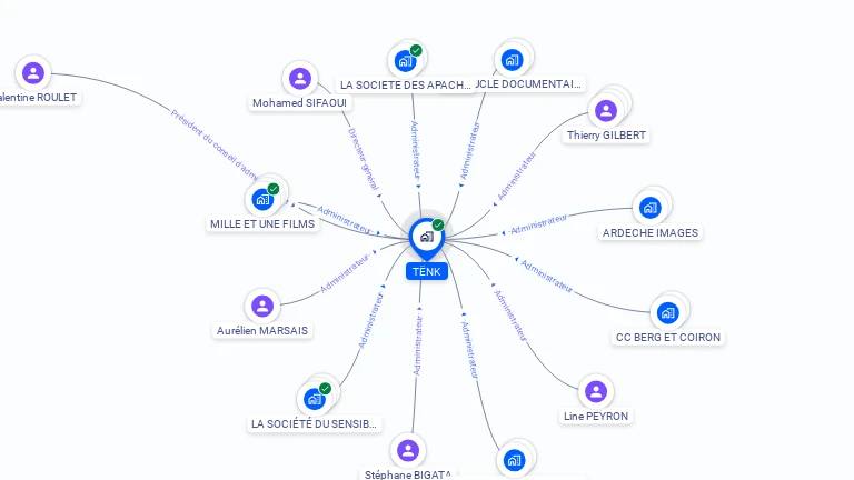 Cartographie gratuite de TENK