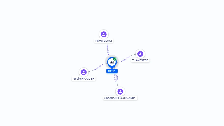 Cartographie gratuite de BENC