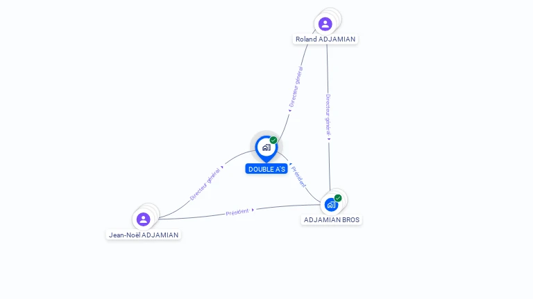 Cartographie gratuite de DOUBLES A'S