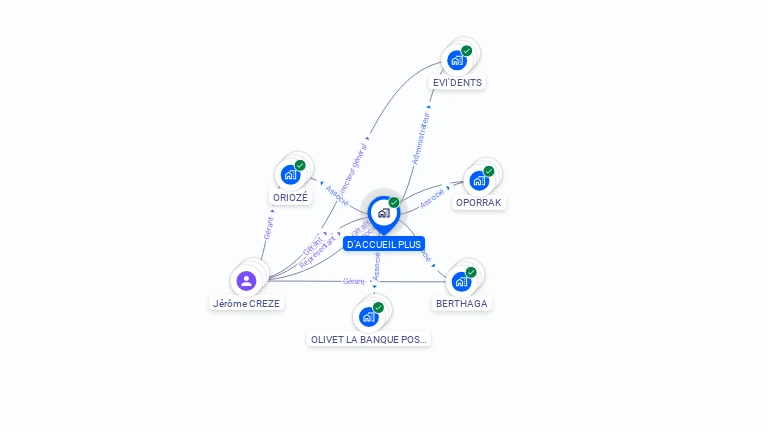 Cartographie gratuite de D'ACCUEIL PLUS