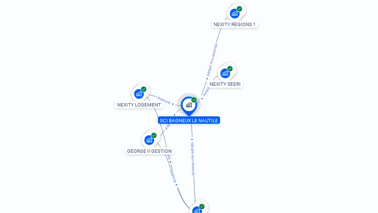 Cartographie gratuite de SCI BAGNEUX LE NAUTILE